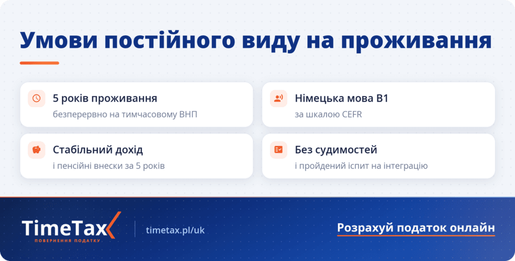 Умови постійного виду на проживання в Німеччині: 5 років, мова B1, стабільний дохід, без судимостей