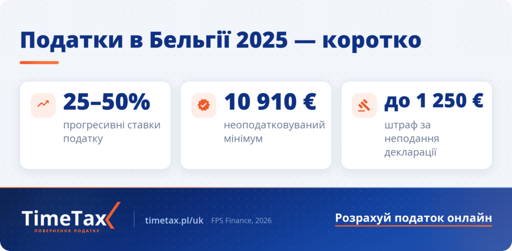 Податки в Бельгії 2025 — прогресивні ставки 25–50%, неоподатковуваний мінімум 10 910 євро, штраф до 1 250 євро