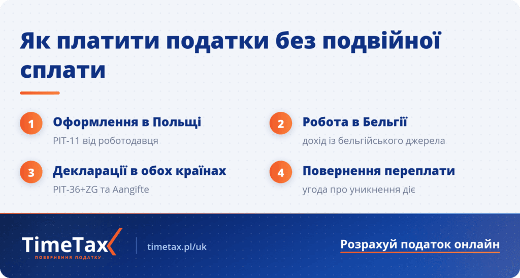Як платити податки при роботі в Бельгії через польську фірму — кроки без подвійного оподаткування