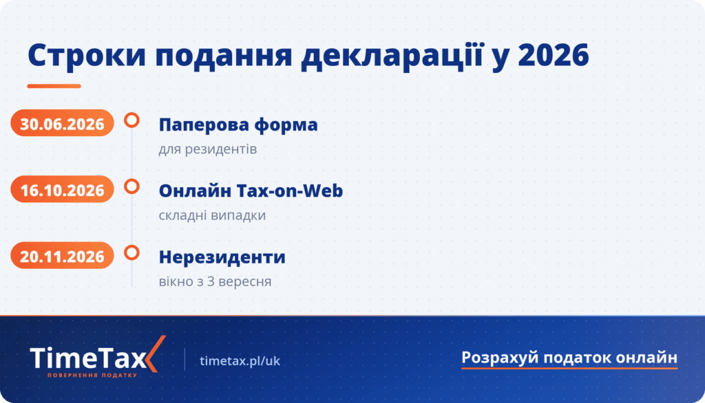 Строки подання податкової декларації в Бельгії 2026 — резиденти до 30 червня, нерезиденти до 20 листопада