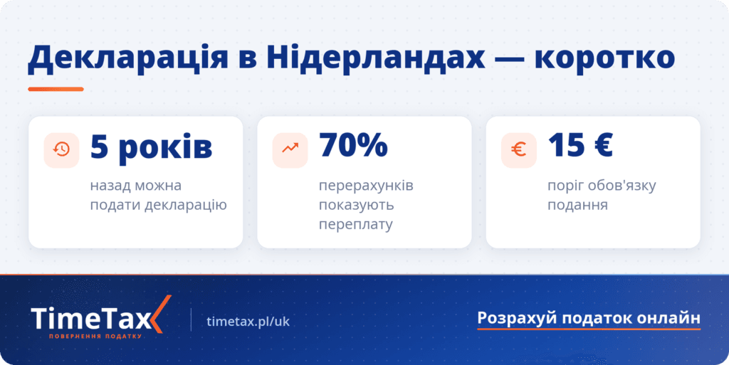 Податкова декларація в Нідерландах — можна подати 5 років назад, 70% перерахунків показують переплату