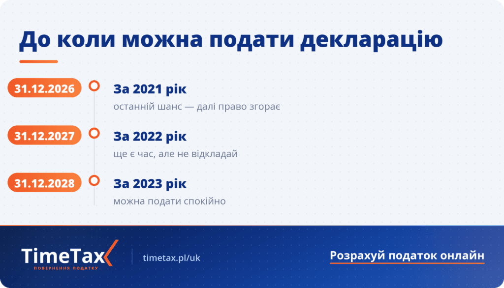 До коли можна подати податкову декларацію в Нідерландах — за 2021 рік до 31 грудня 2026 року