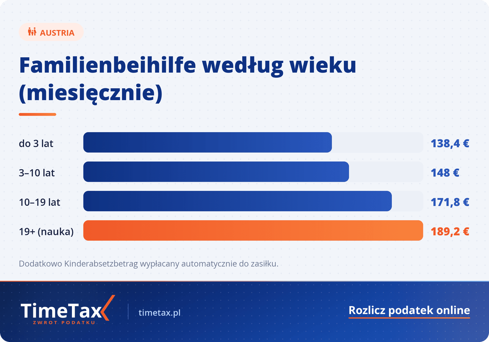 Austriacki zasiłek rodzinny Familienbeihilfe – wszystko, co musisz wiedzieć — porównanie kwot