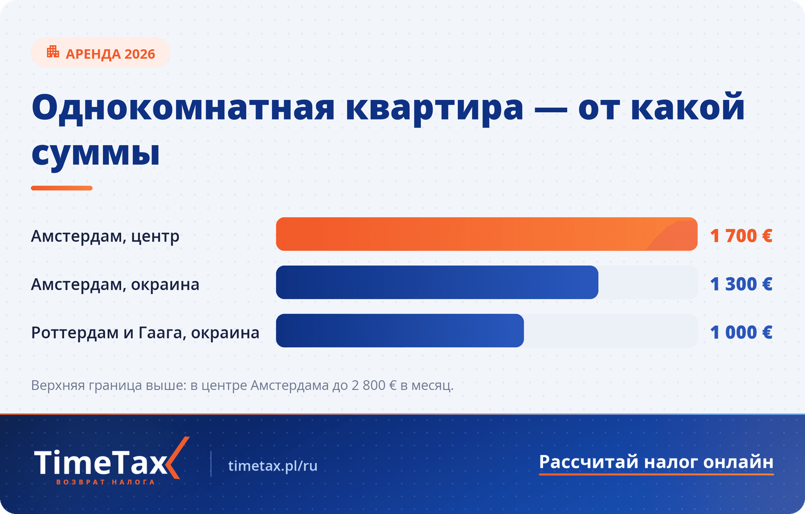 Стоимость жизни в Нидерландах в 2026 году — сравнение сумм