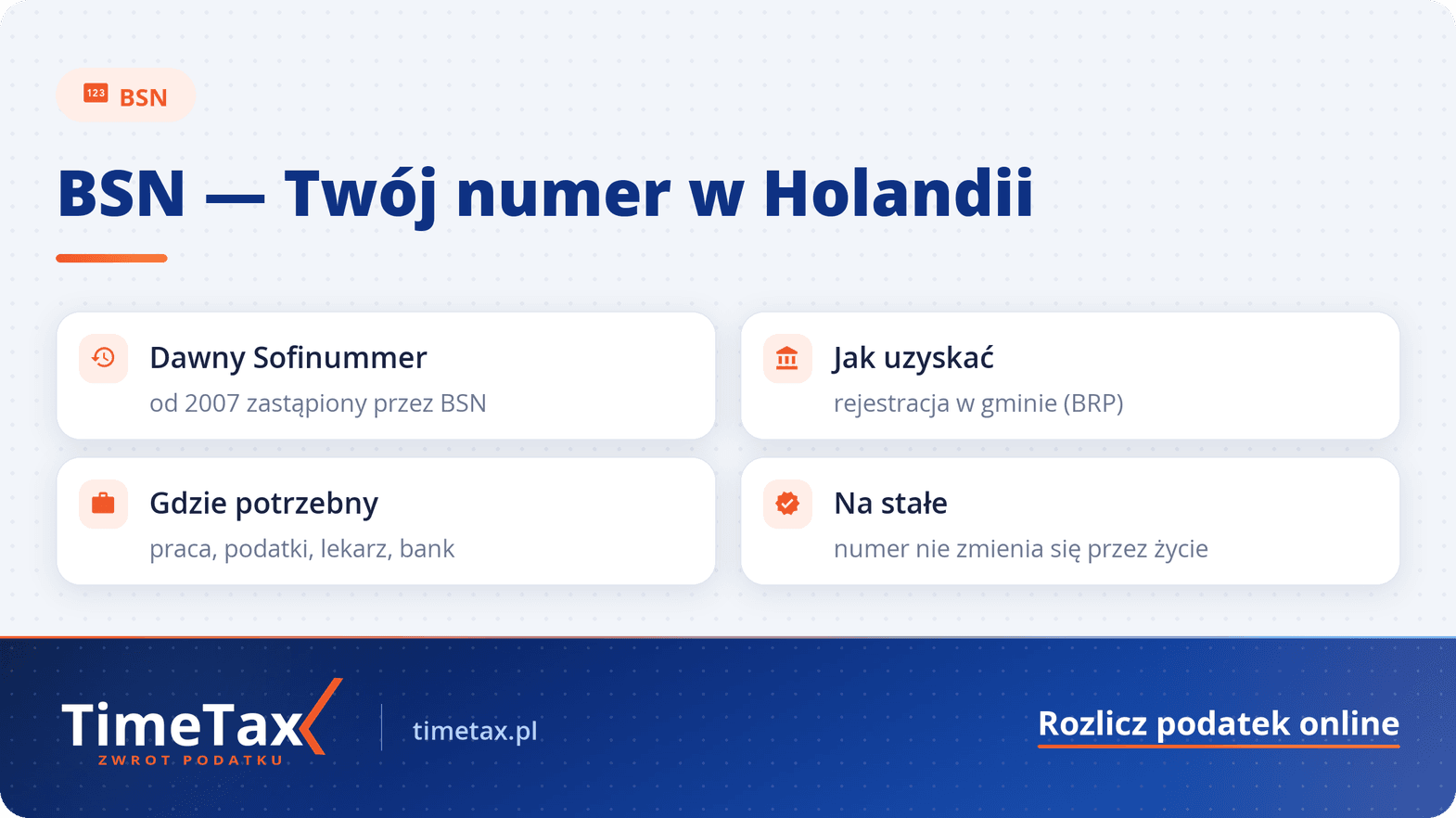 Burgerservicenummer (numer BSN) – dawny sofi numer — checklista
