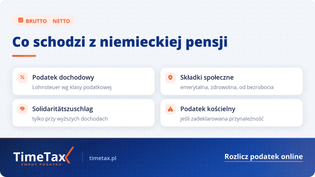 Kalkulator Brutto ile to Netto Niemcy: Oblicz Swoje Wynagrodzenie i Zarobek — checklista