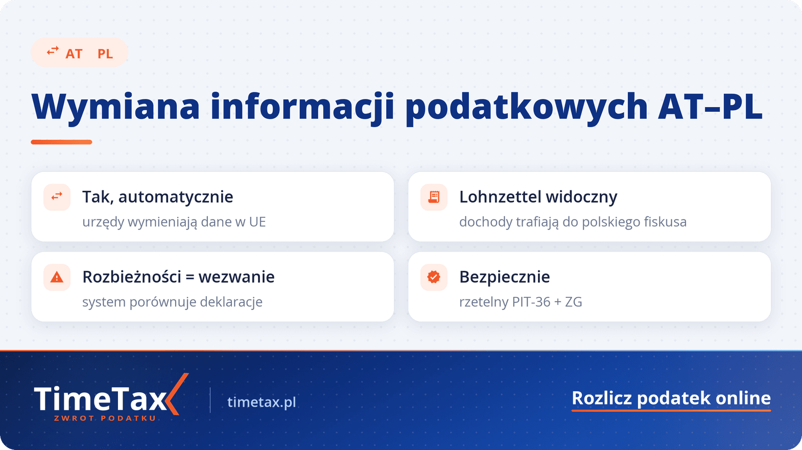 Czy austriacki urząd skarbowy informuje Polski — checklista