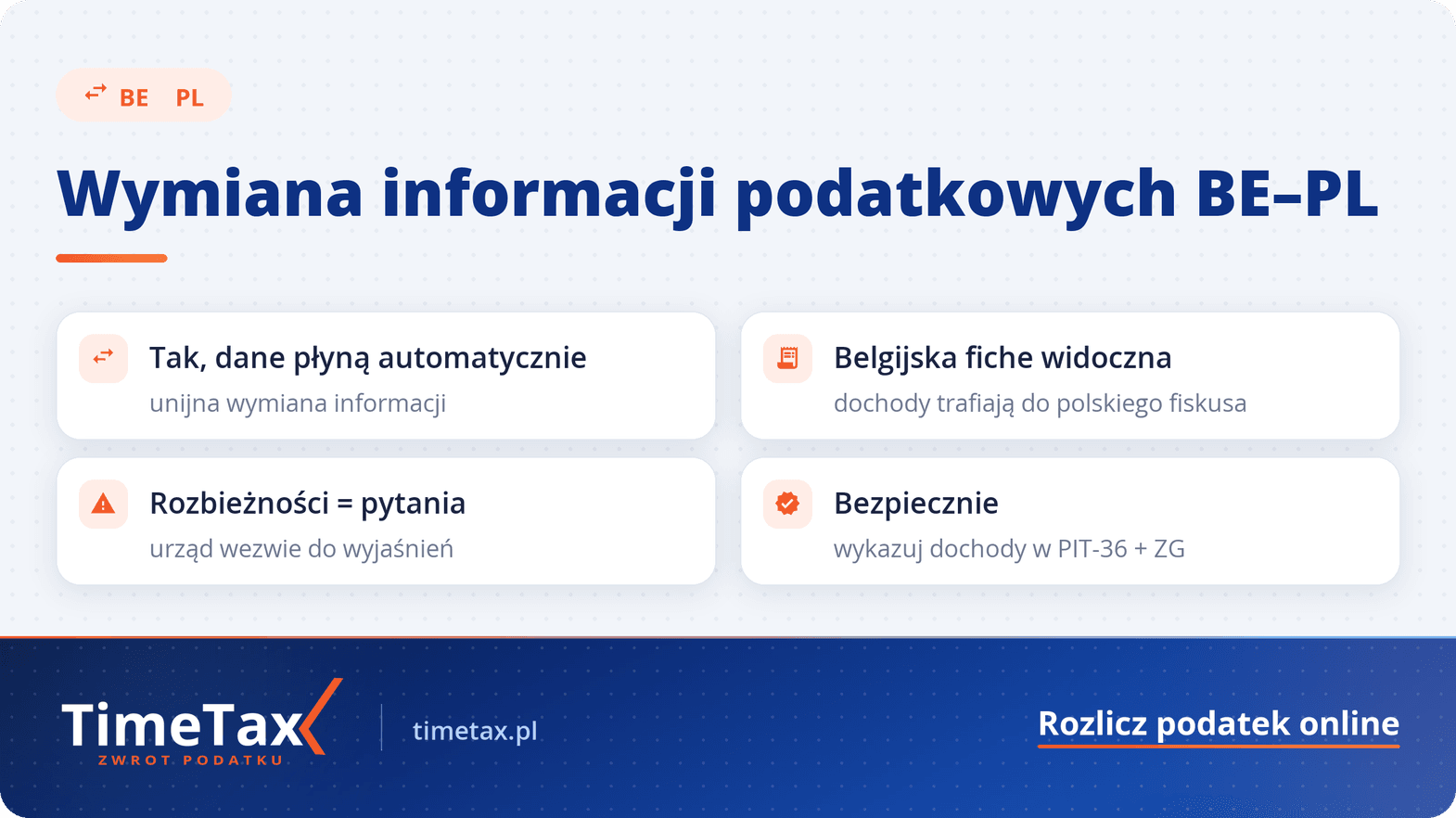 Czy belgijski urząd skarbowy informuje polski — checklista