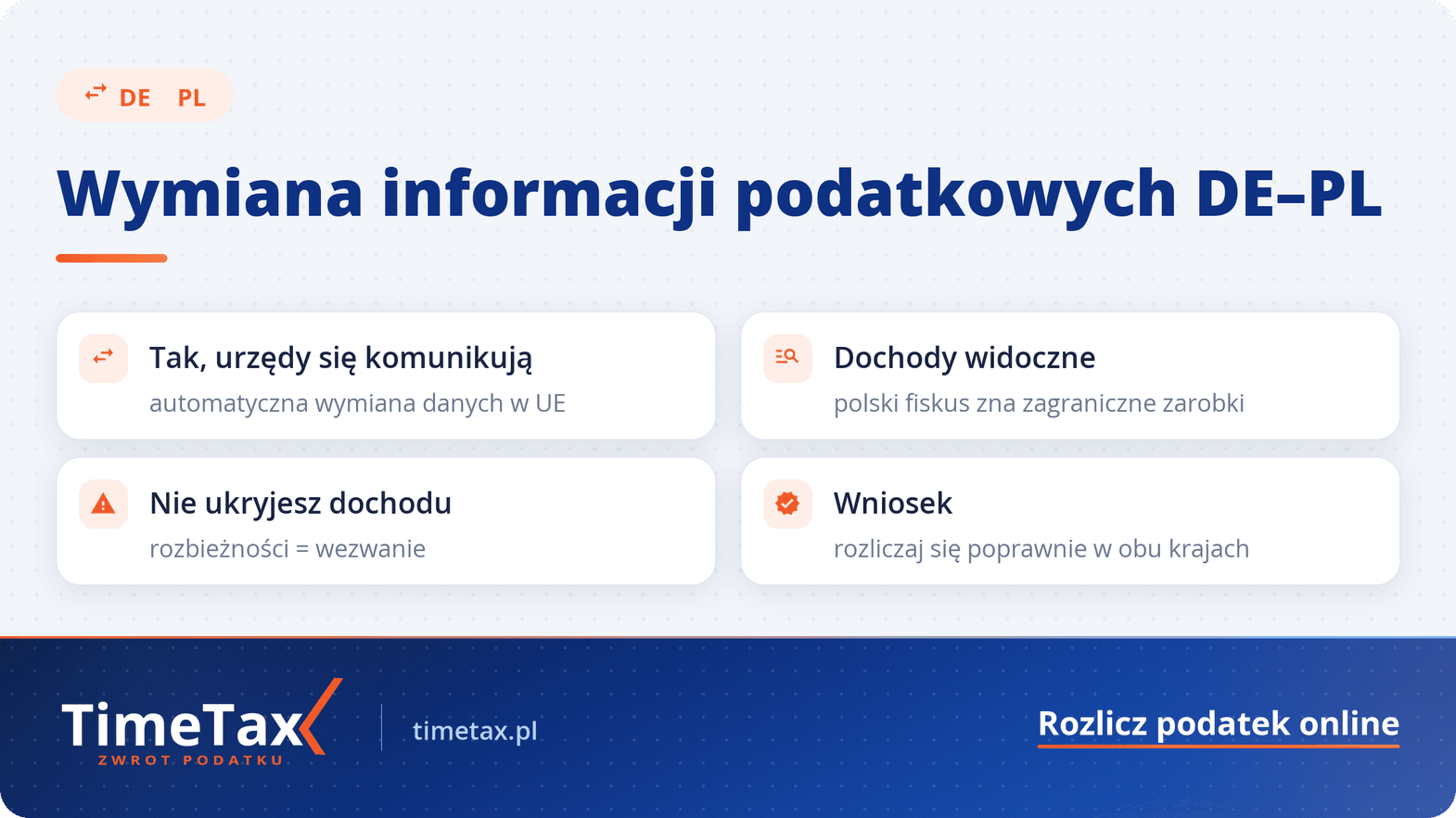 Czy niemiecki urząd skarbowy informuje polski — checklista