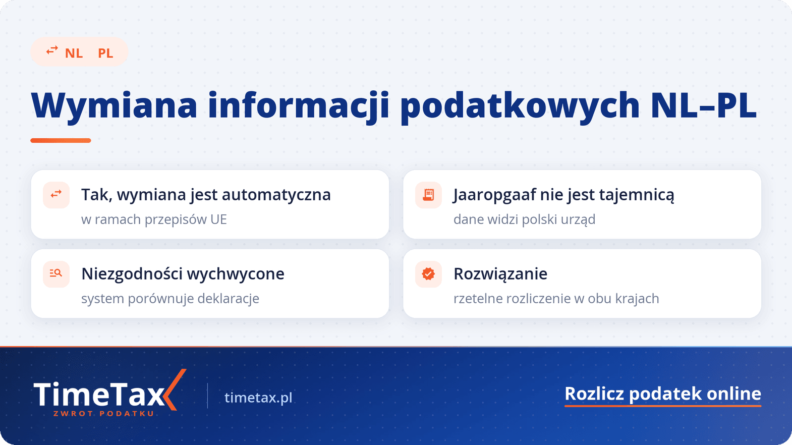 Czy holenderski urząd skarbowy informuje polski — checklista