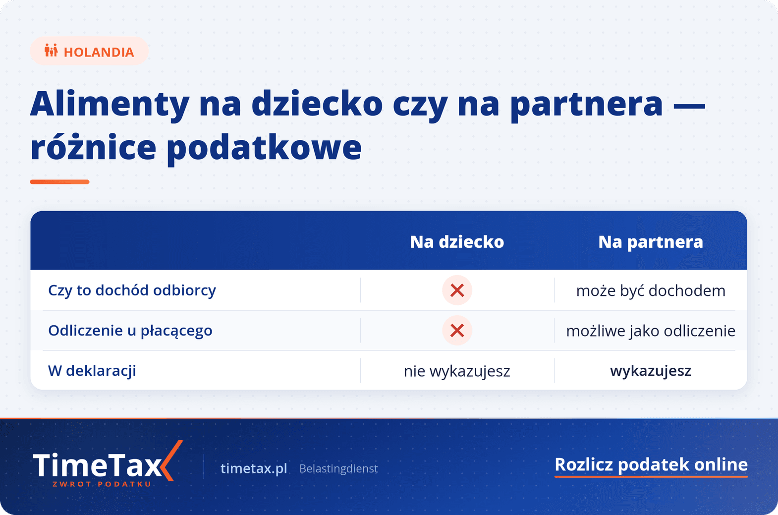 Opodatkowanie alimentów w Holandii — tabela porównawcza