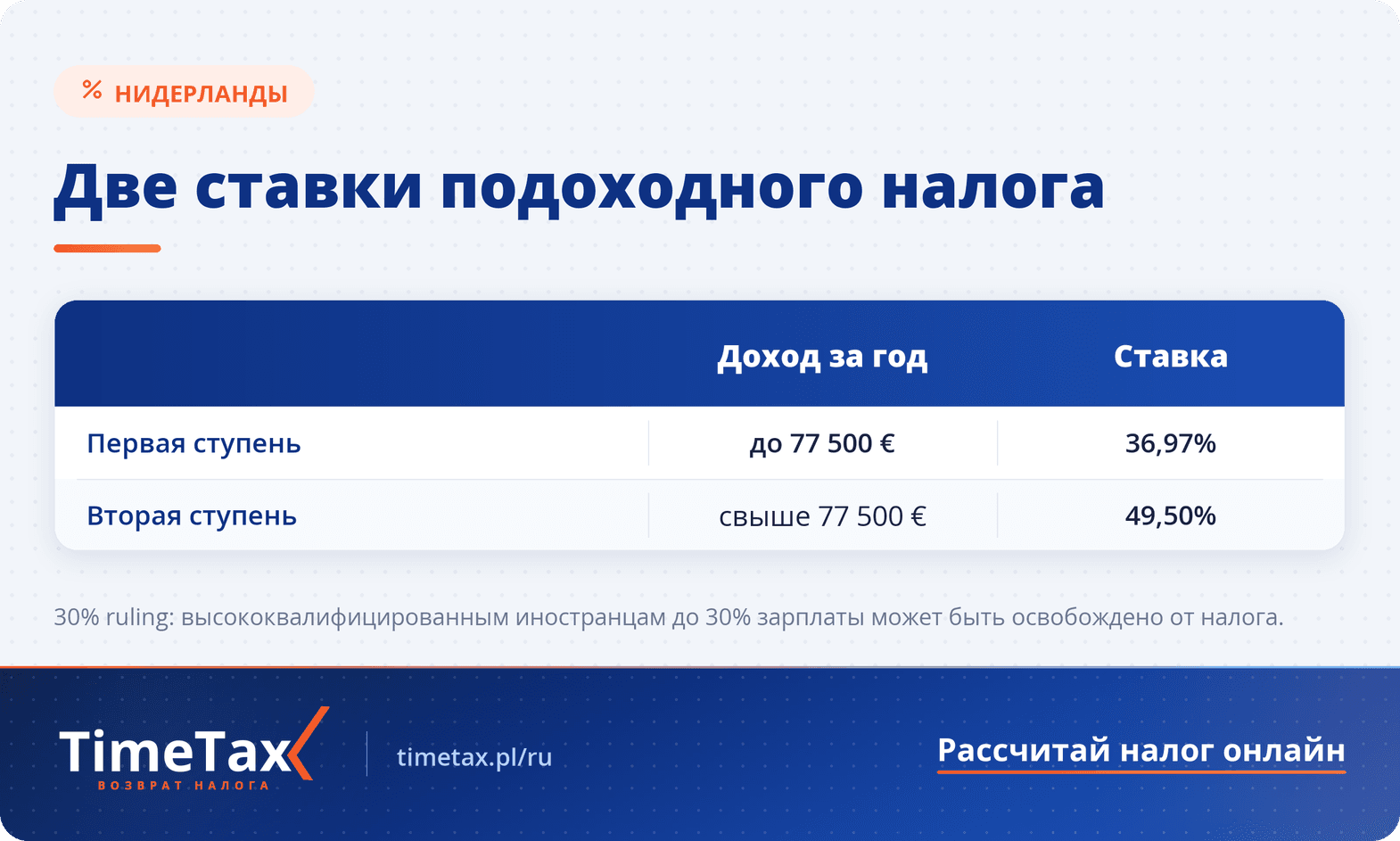 Налоги за работу в Нидерландах в 2026 году — сравнительная таблица