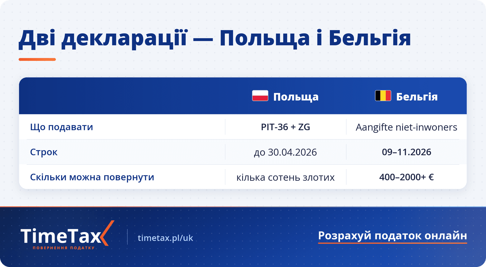 Іноземці не з ЄС, які працюють у Бельгії через польську фірму: як правильно розрахувати податки — порівняльна таблиця