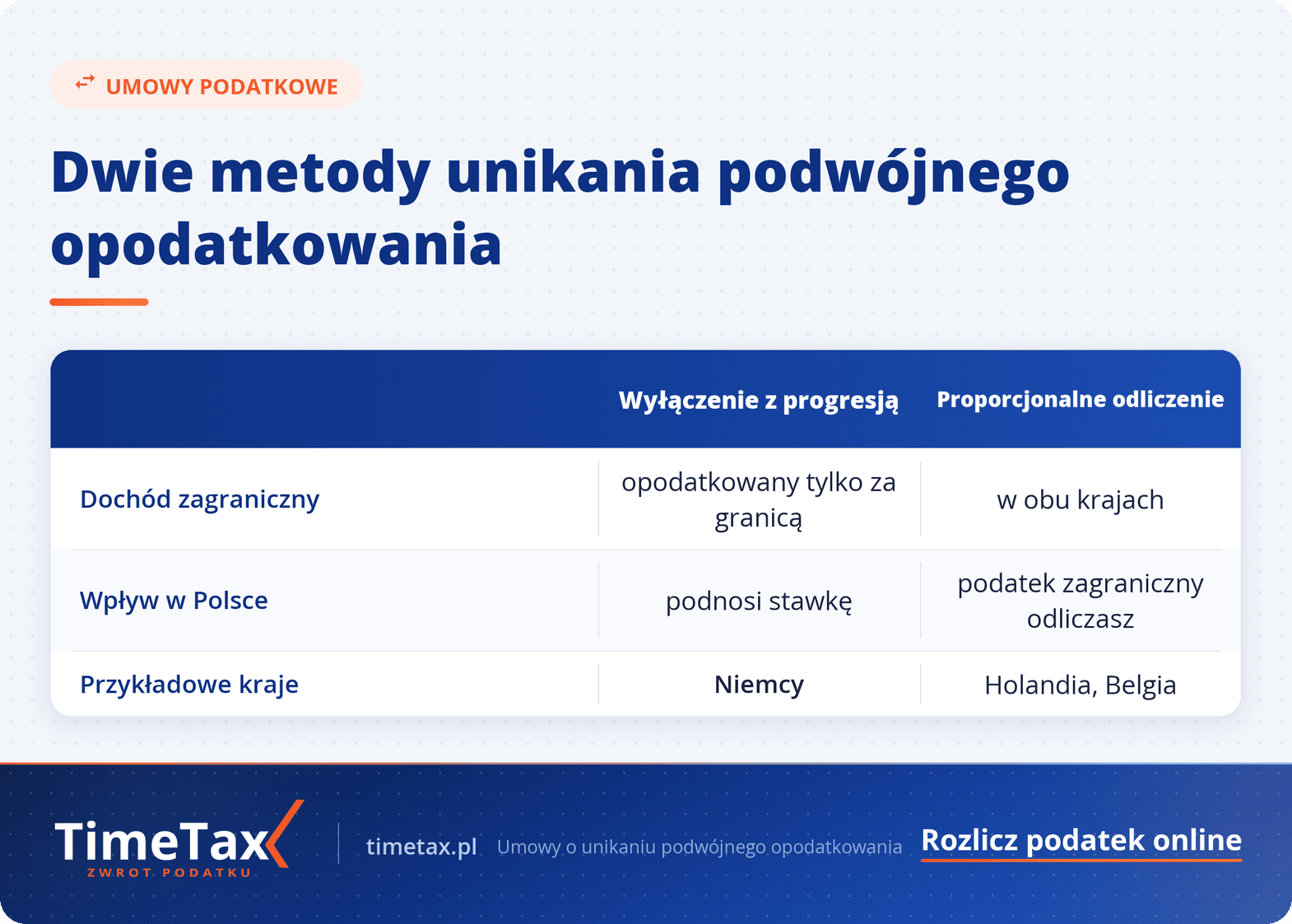 Podwójne opodatkowanie – skuteczne strategie unikania problemów — tabela porównawcza