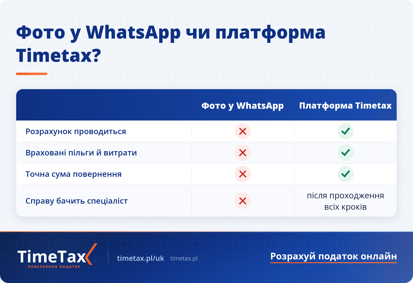 Як правильно зробити податковий розрахунок через платформу Timetax — порівняльна таблиця