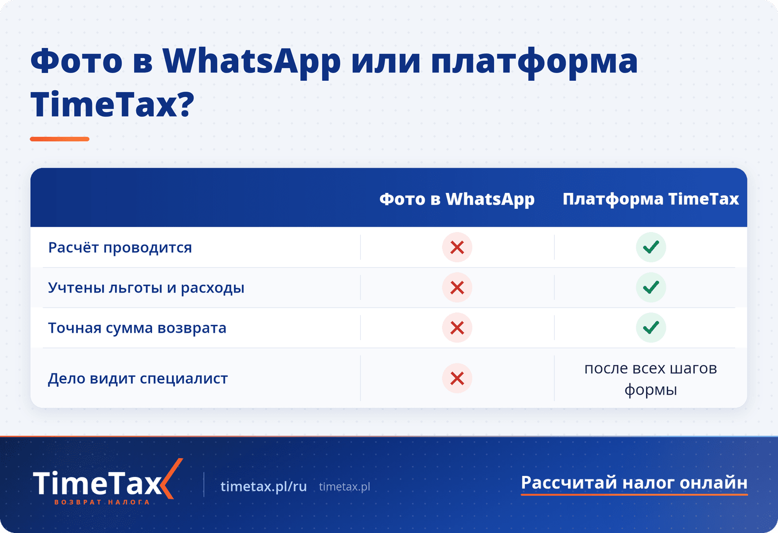 ВАЖНО: Как правильно рассчитать налог через платформу TimeTax — сравнительная таблица