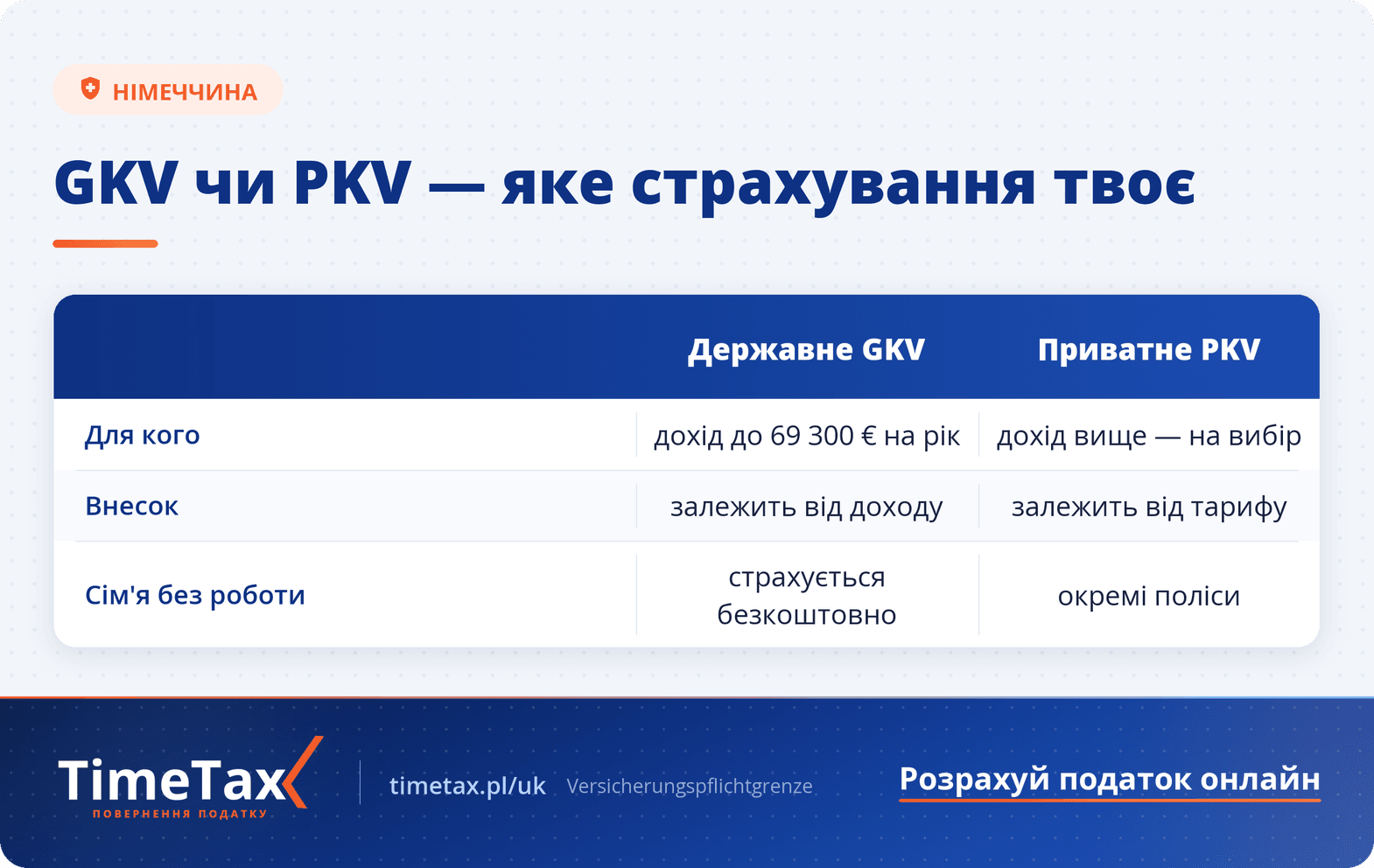 Krankenversicherung – Усе про німецьке медичне страхування — порівняльна таблиця