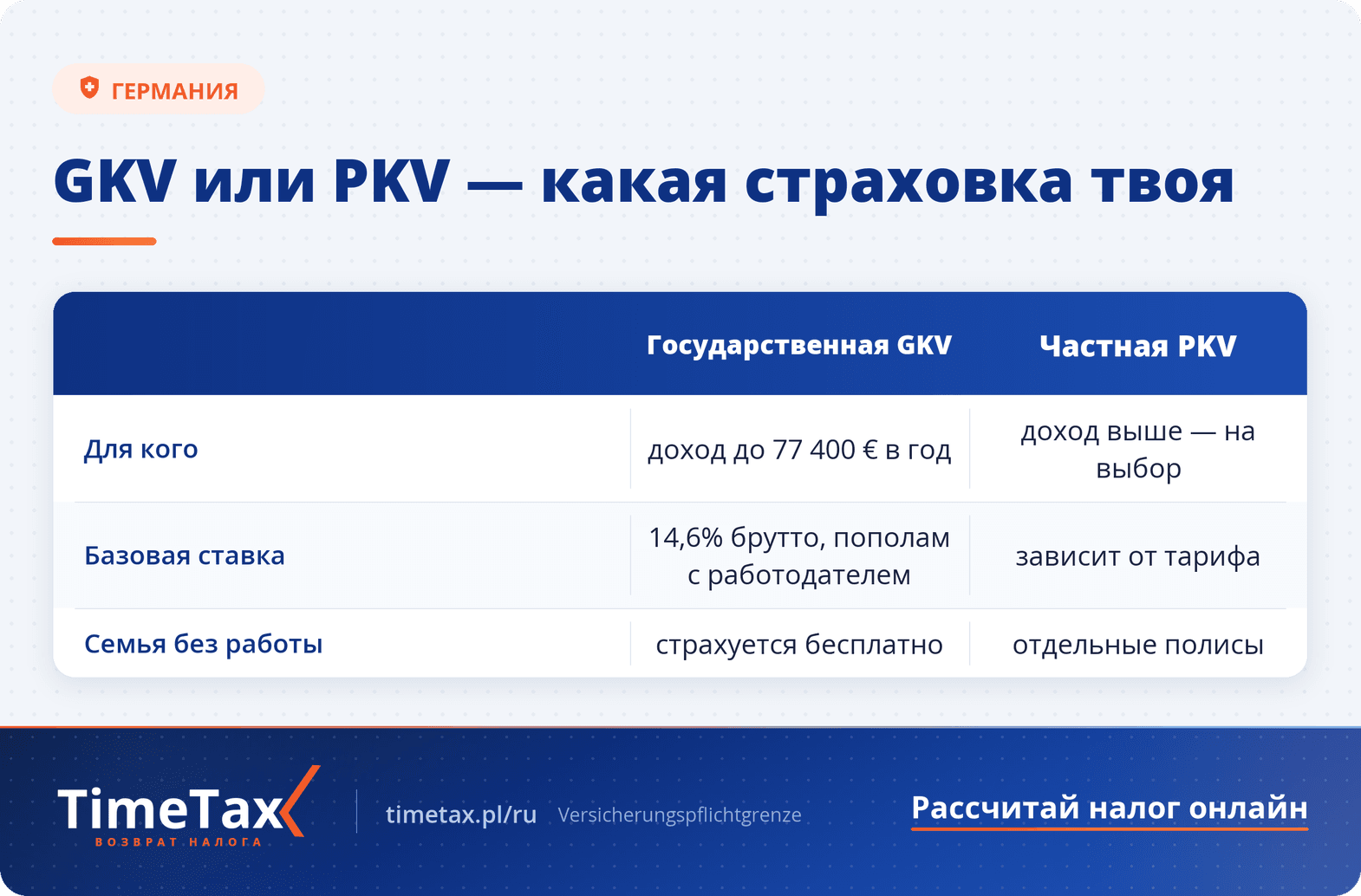 Медицинское страхование в Германии Krankenversicherung – Все что нужно знать — сравнительная таблица