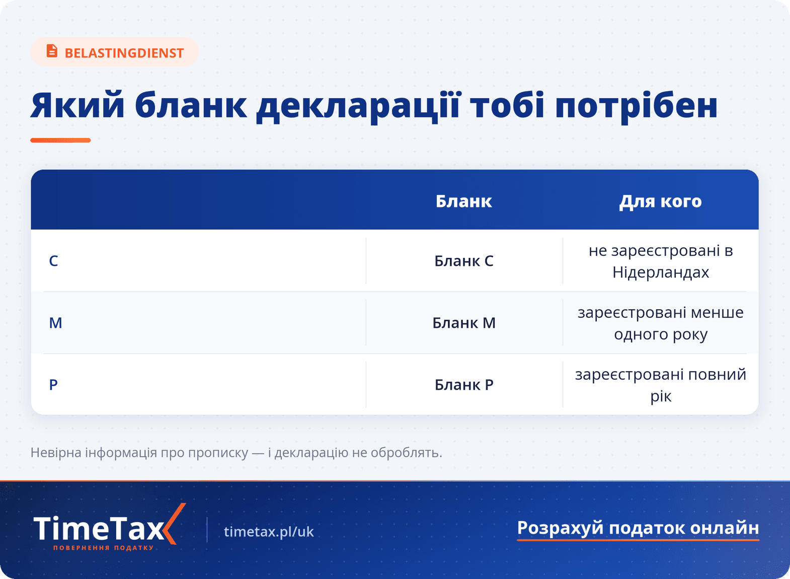 Яка важливість наявності прописки в Нідерландах — порівняльна таблиця
