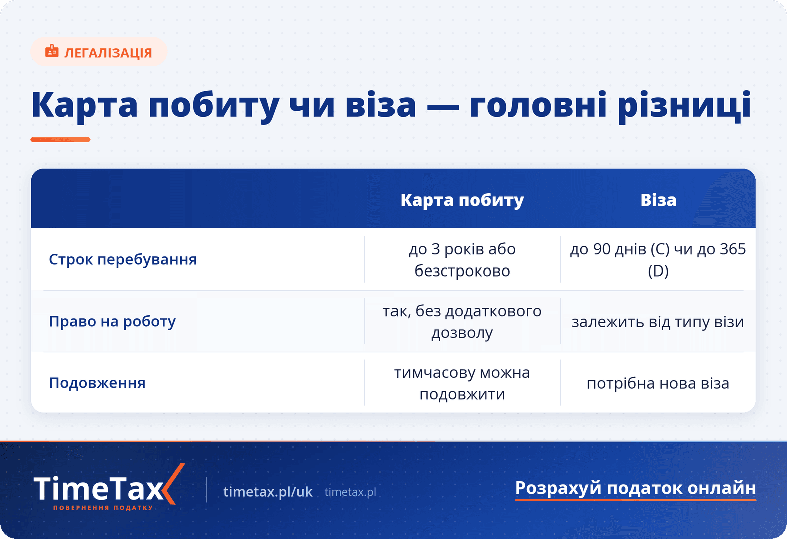 Карта побиту чи віза в Польщі, що краще обрати — порівняльна таблиця