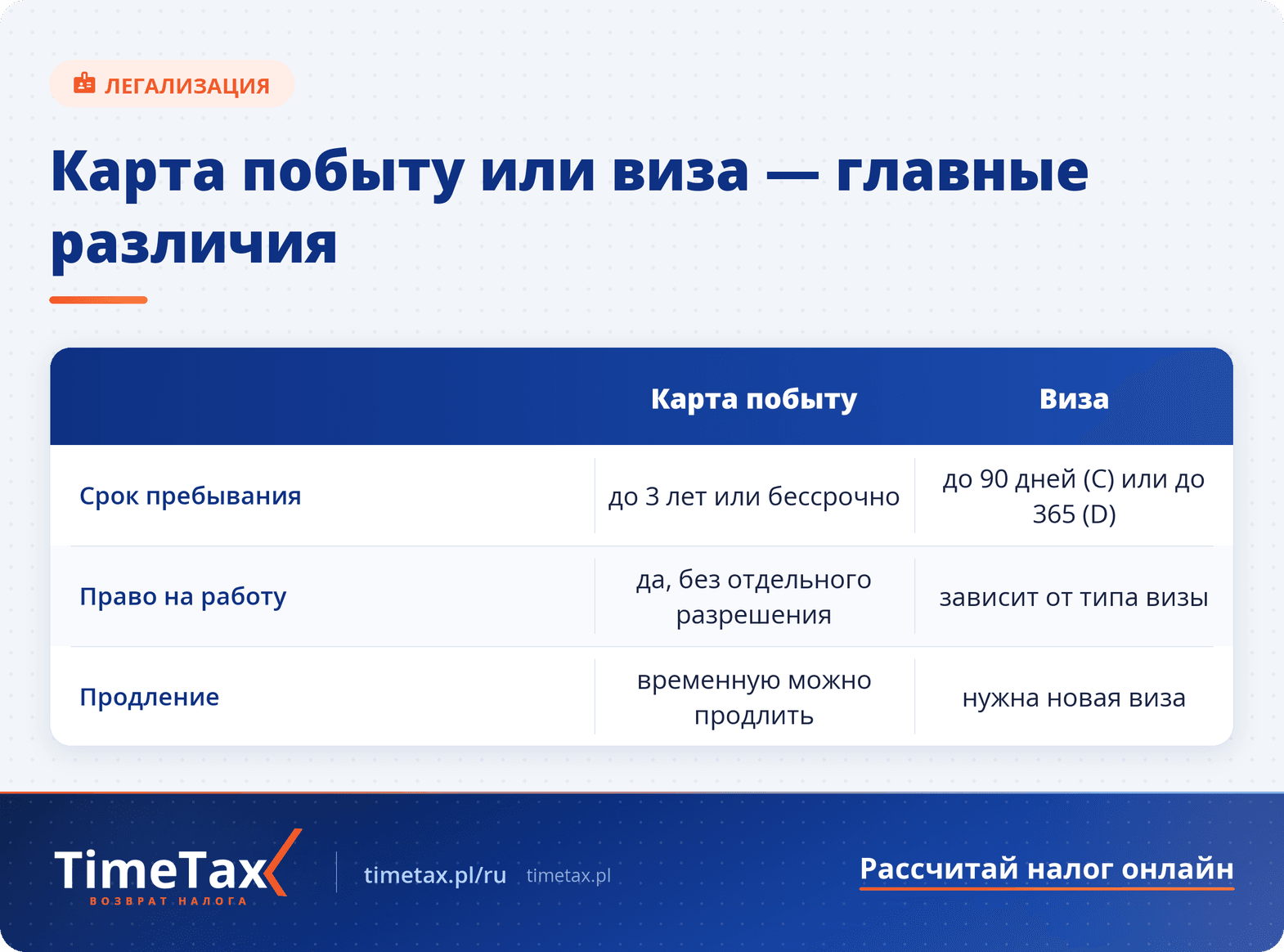 Карта побыту в Польше или виза, что лучше — сравнительная таблица