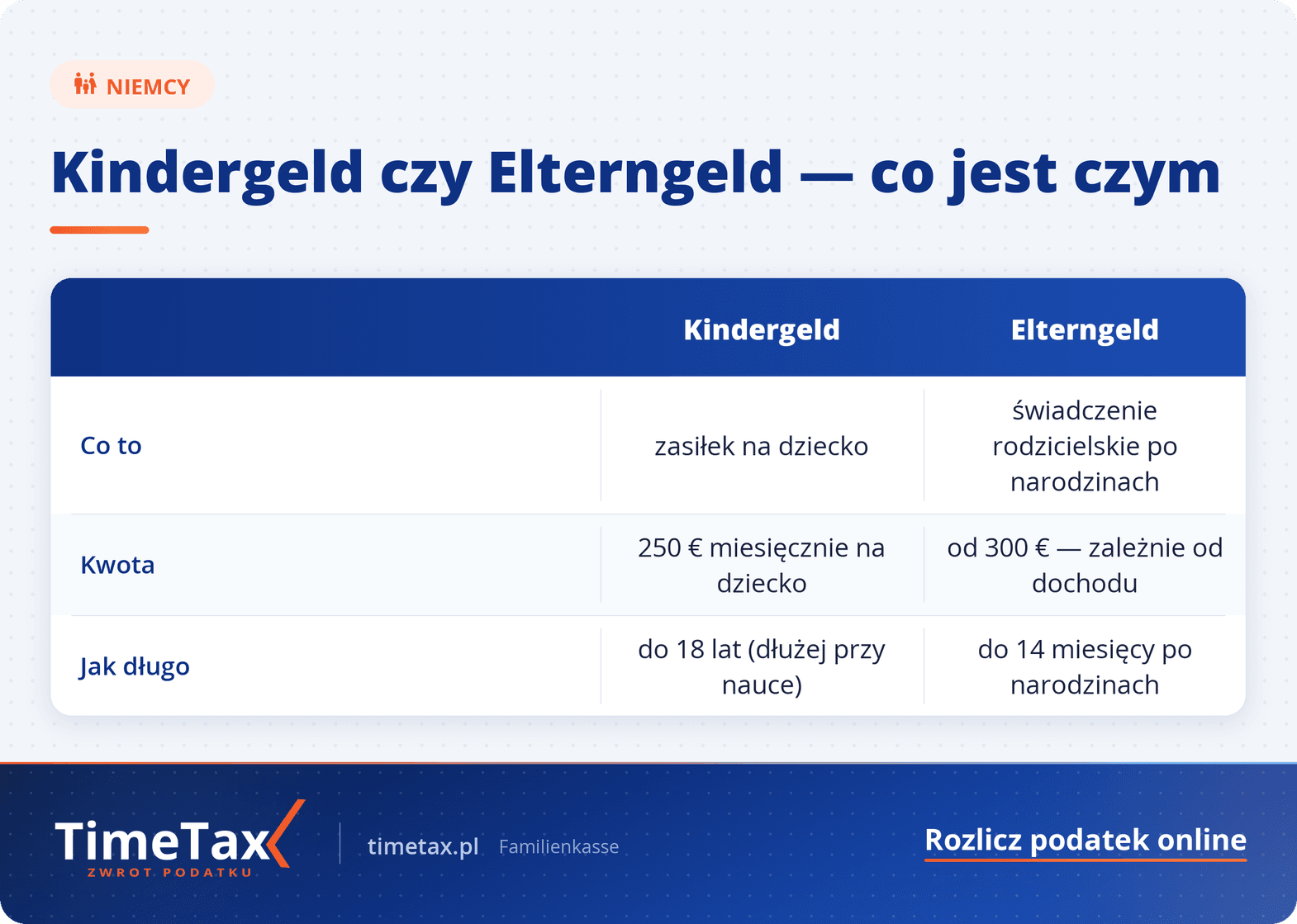 Kindergeld i Elterngeld w Niemczech – Zasiłek Rodzinny na Dziecko — tabela porównawcza