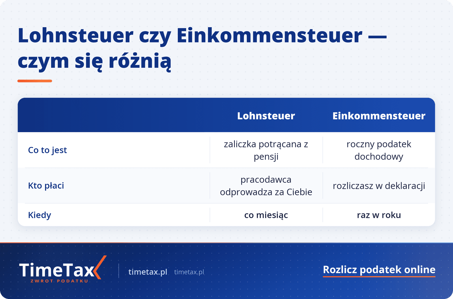 Einkommensteuer: Podatek dochodowy w Niemczech – co to tak naprawdę oznacza — tabela porównawcza