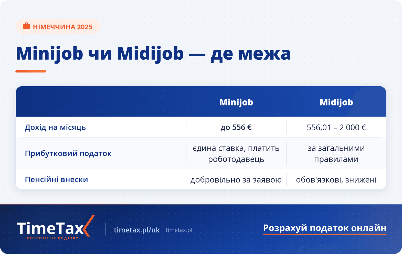 Міні Джоб в Німеччині: що це таке і як працює у 2025 — порівняльна таблиця