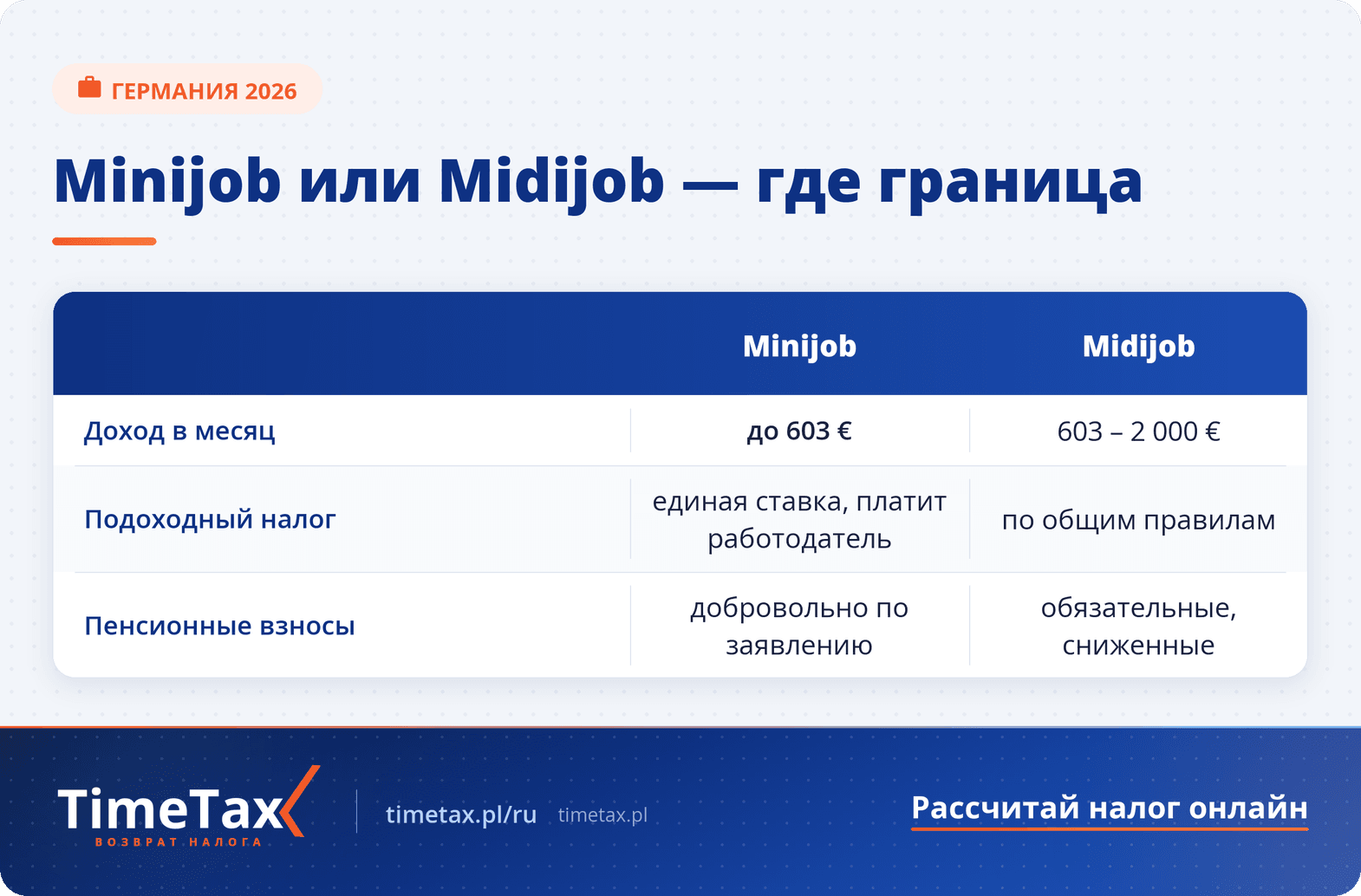 Что такое Minijob и Midijob в Германии в 2026 — сравнительная таблица