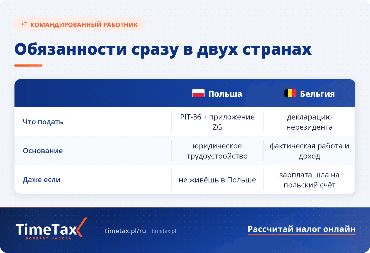 Бельгия: Расчет налога, возврат дохода, A1 — сравнительная таблица