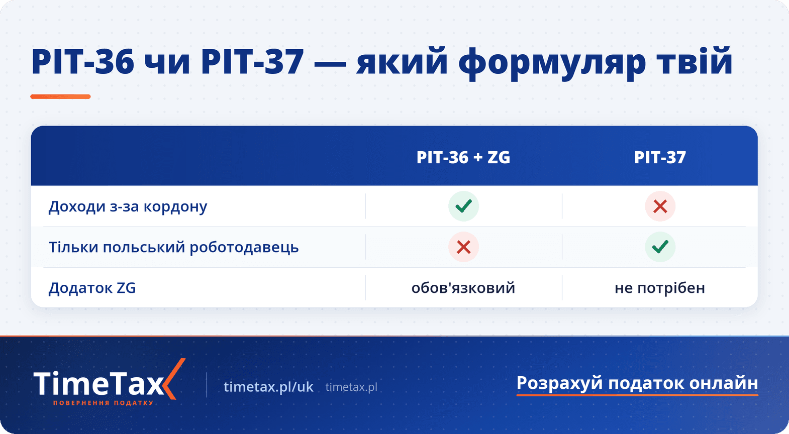 Пільги під час розрахунку PIT у Польщі — порівняльна таблиця