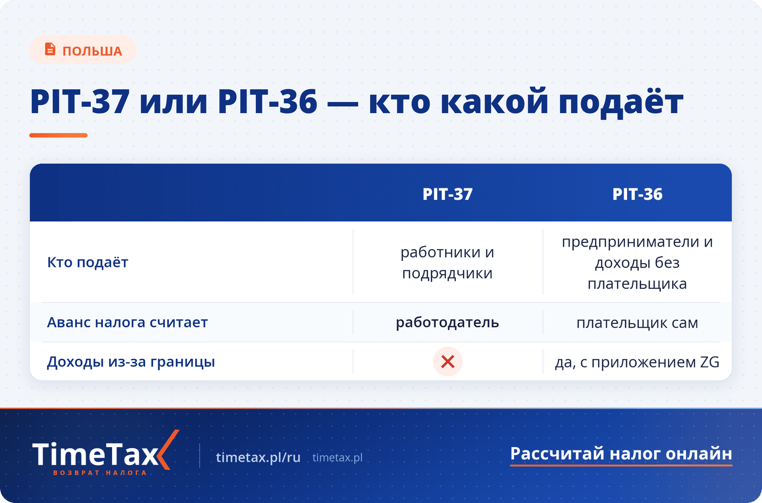 Декларации PIT-37 и PIT-36: Основные различия в Польше — сравнительная таблица