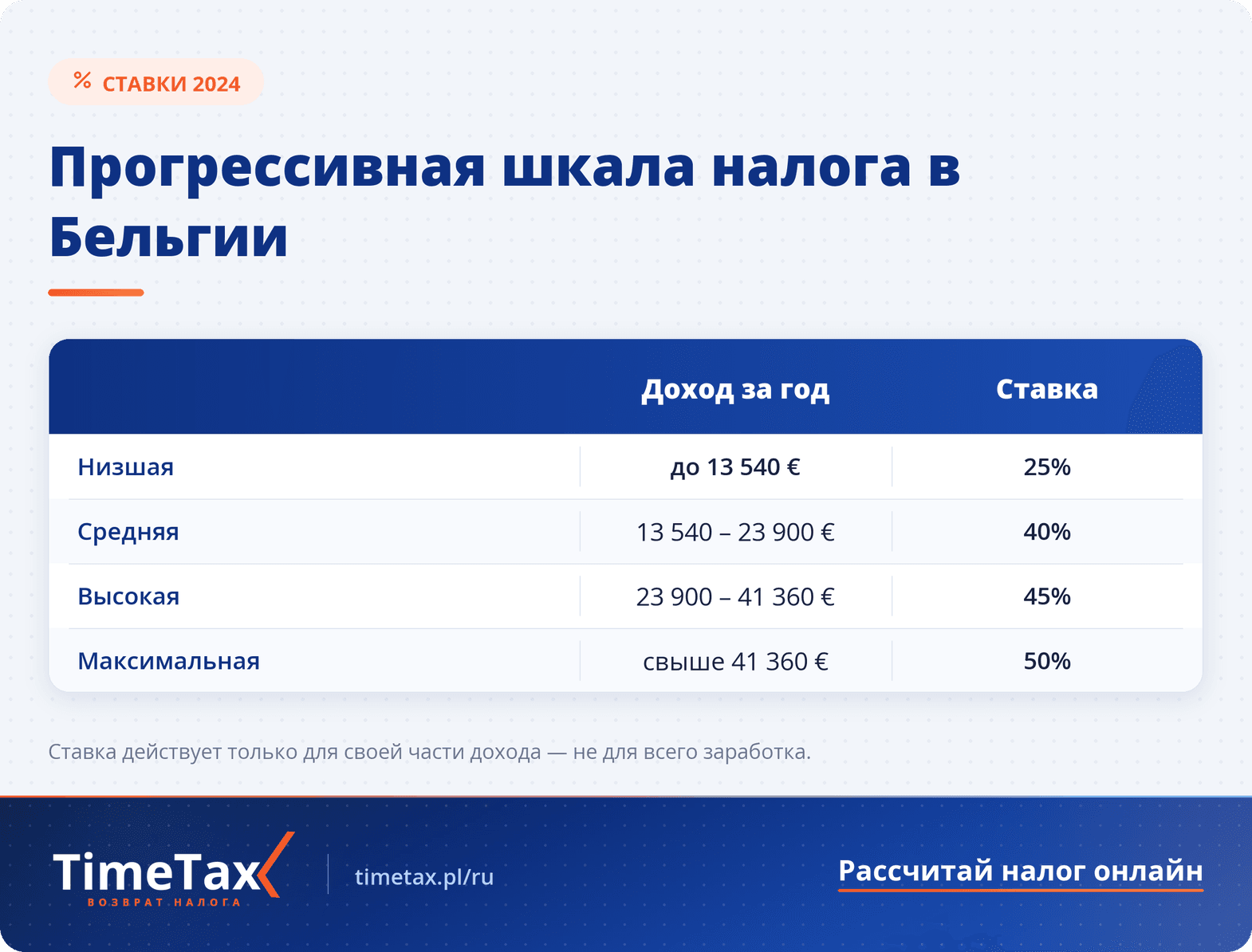 Подоходный налог в Бельгии: налоговая система Бельгии — сравнительная таблица