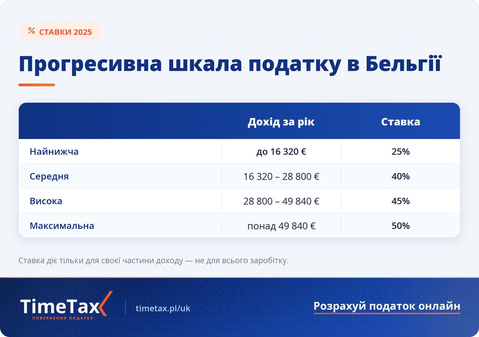 Бельгія: як подати податкову декларацію в Бельгії — порівняльна таблиця