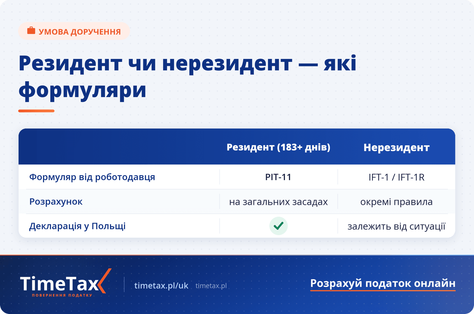 Легальна робота громадян України у Польщі — порівняльна таблиця