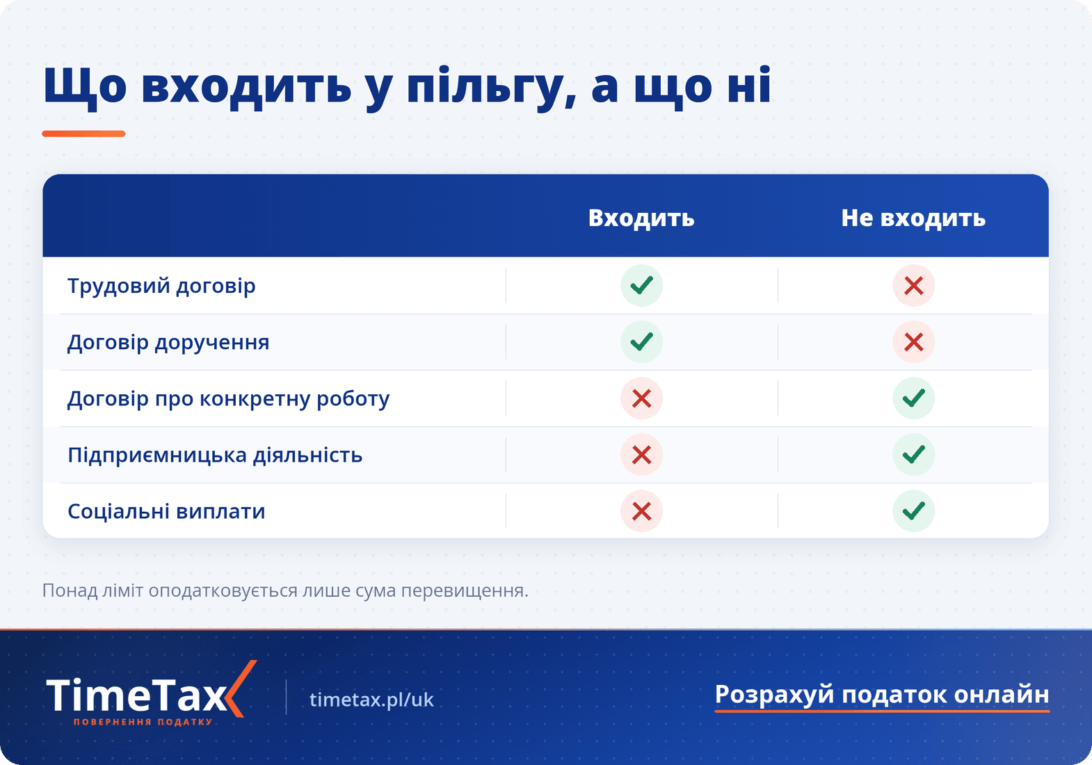 Податкова пільга для молоді в Польщі. Хто може скористатися — порівняльна таблиця