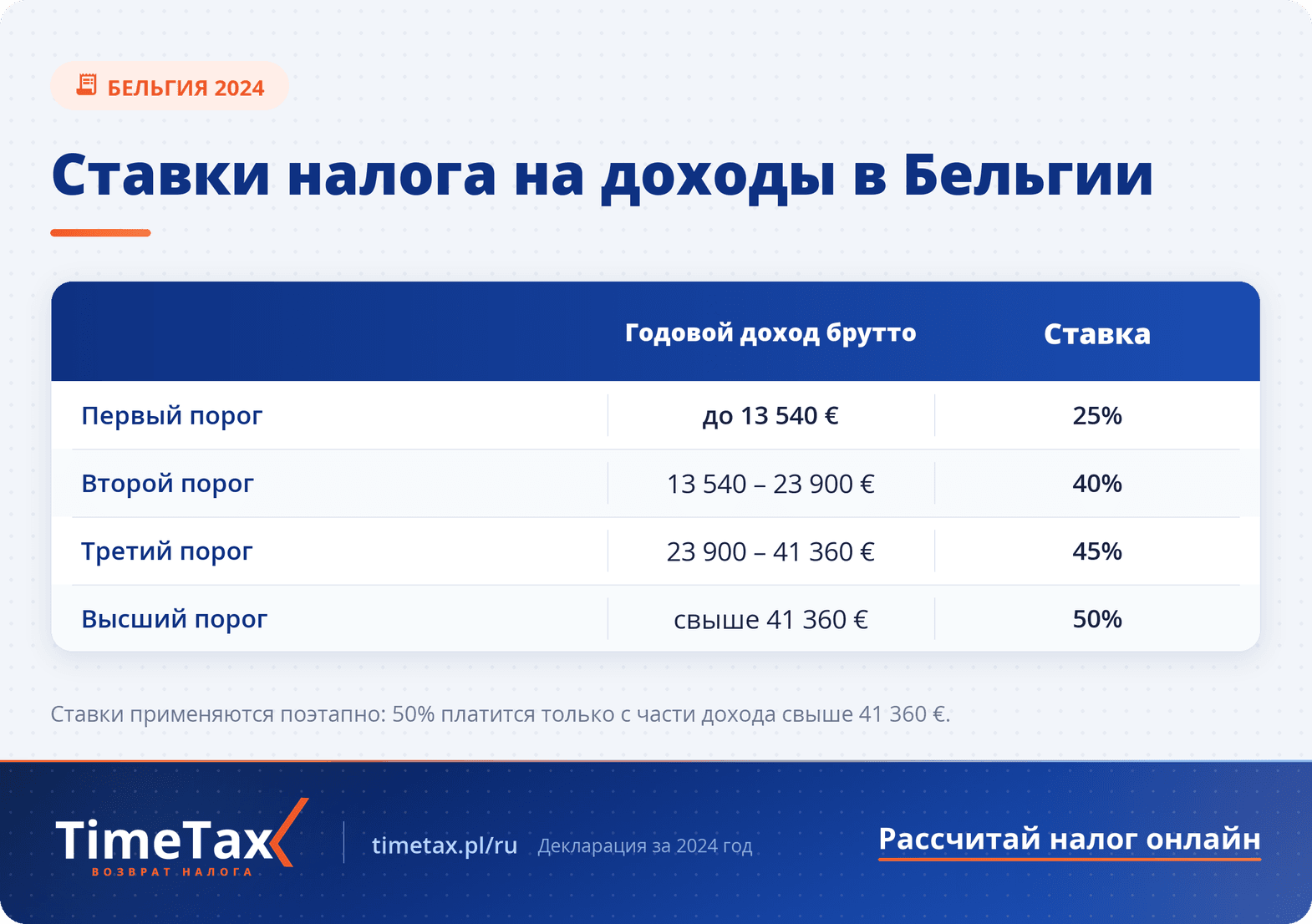 Fiche в Бельгии. Налоговый расчёт Бельгия — сравнительная таблица