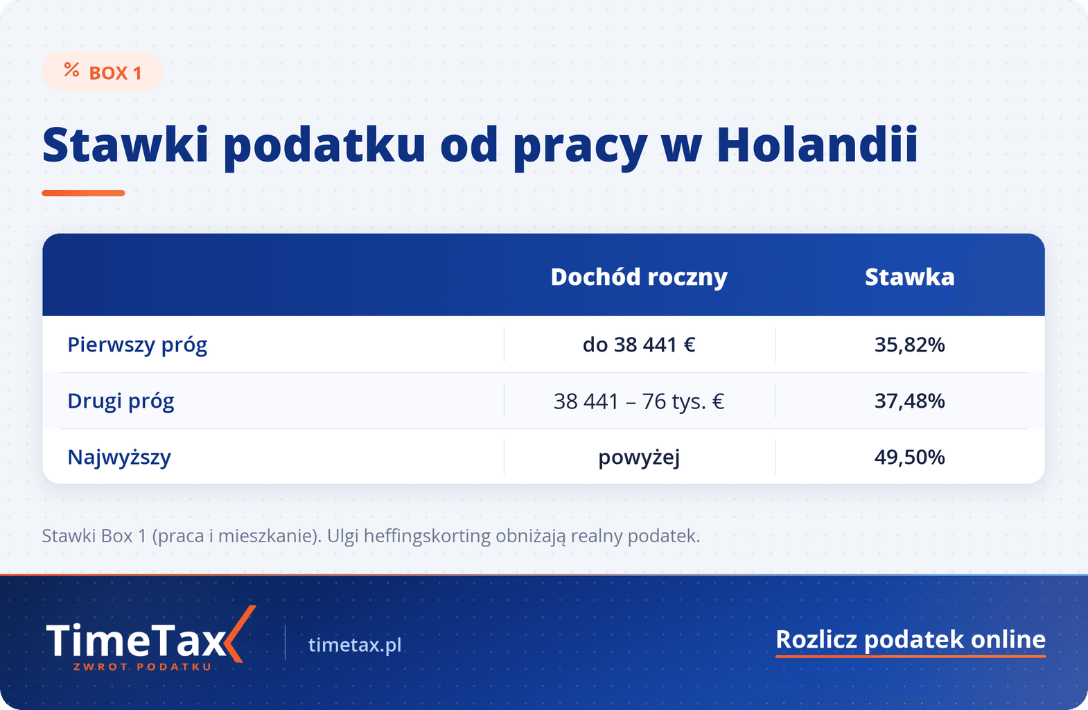 Podatki w Holandii — tabela porównawcza