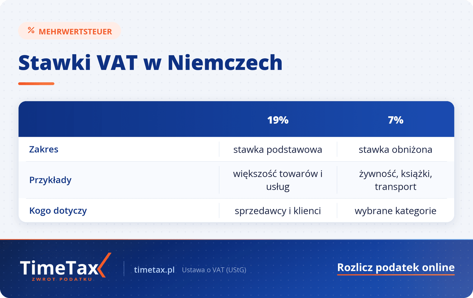 Podatek VAT w Niemczech 2025 — tabela porównawcza