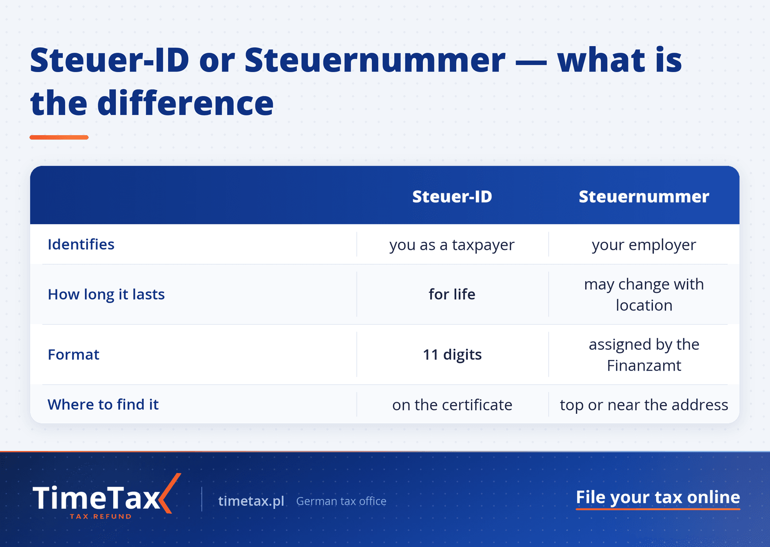 German tax system. Lohnsteuerbescheinigung: What It Is and What You Need to Know about tax return in 2025 — comparison table