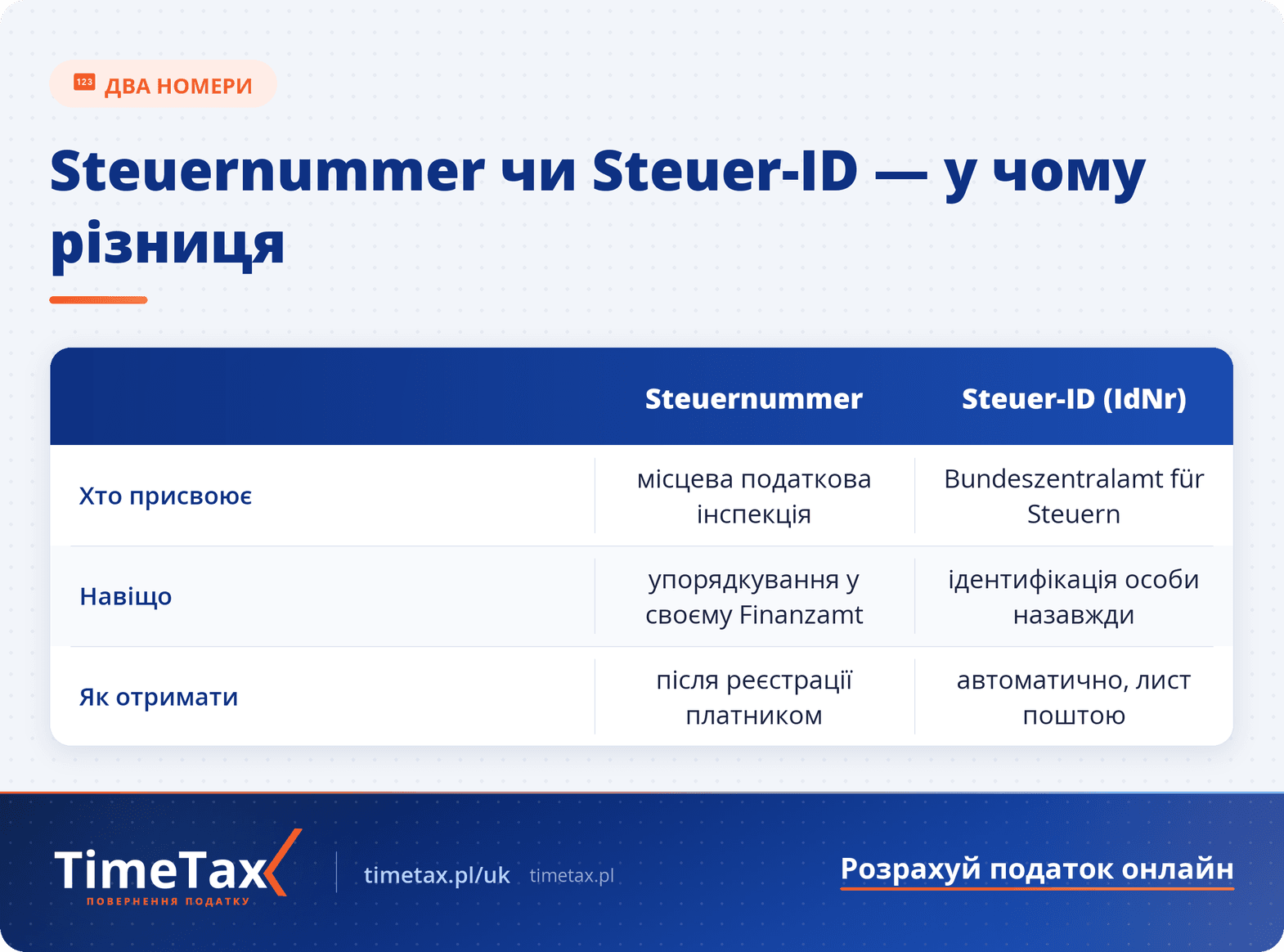 Steuer-ID для Українців: все про identifikationsnummer в Німеччині — порівняльна таблиця