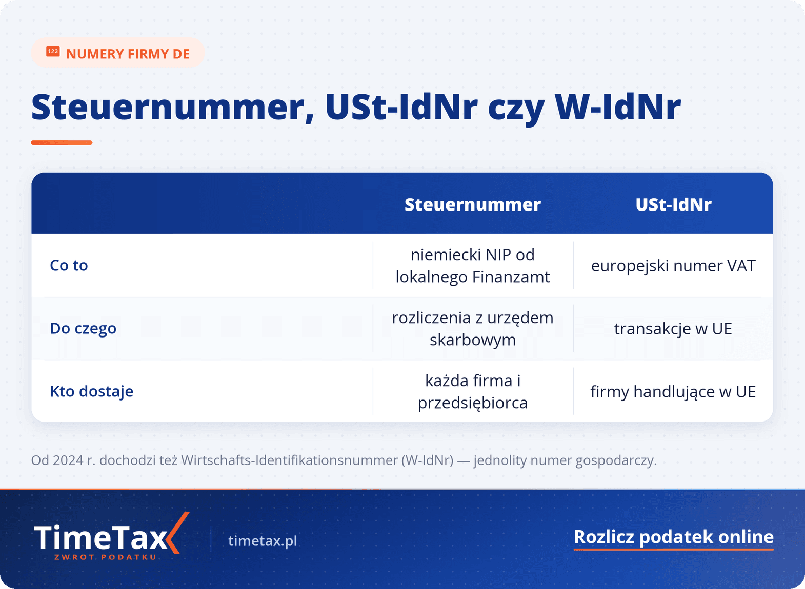 NIP niemieckiej firmy (Steuernummer): czym jest numer podatkowy — tabela porównawcza