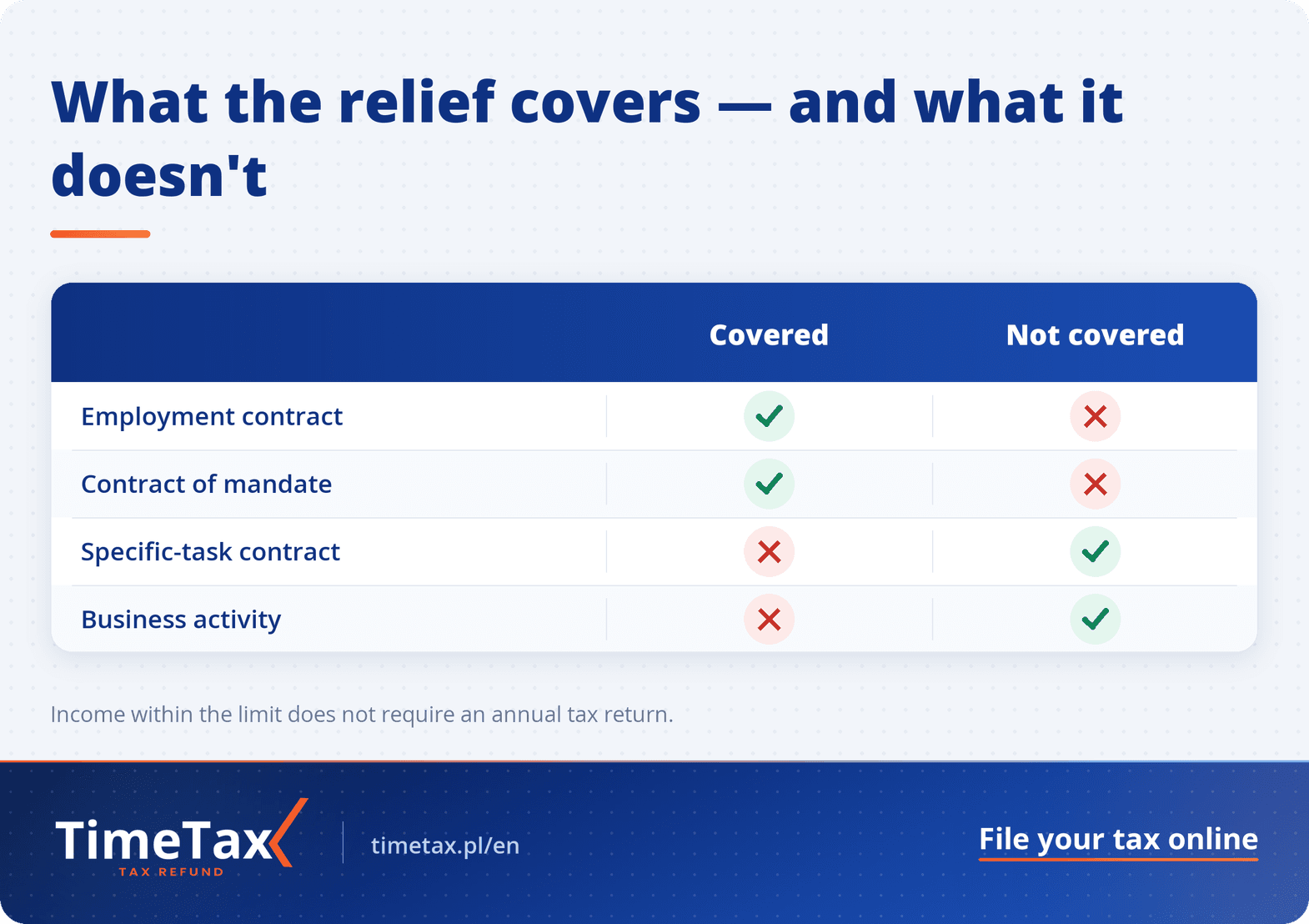 Tax benefit for young people. Who can take advantage of it — comparison table