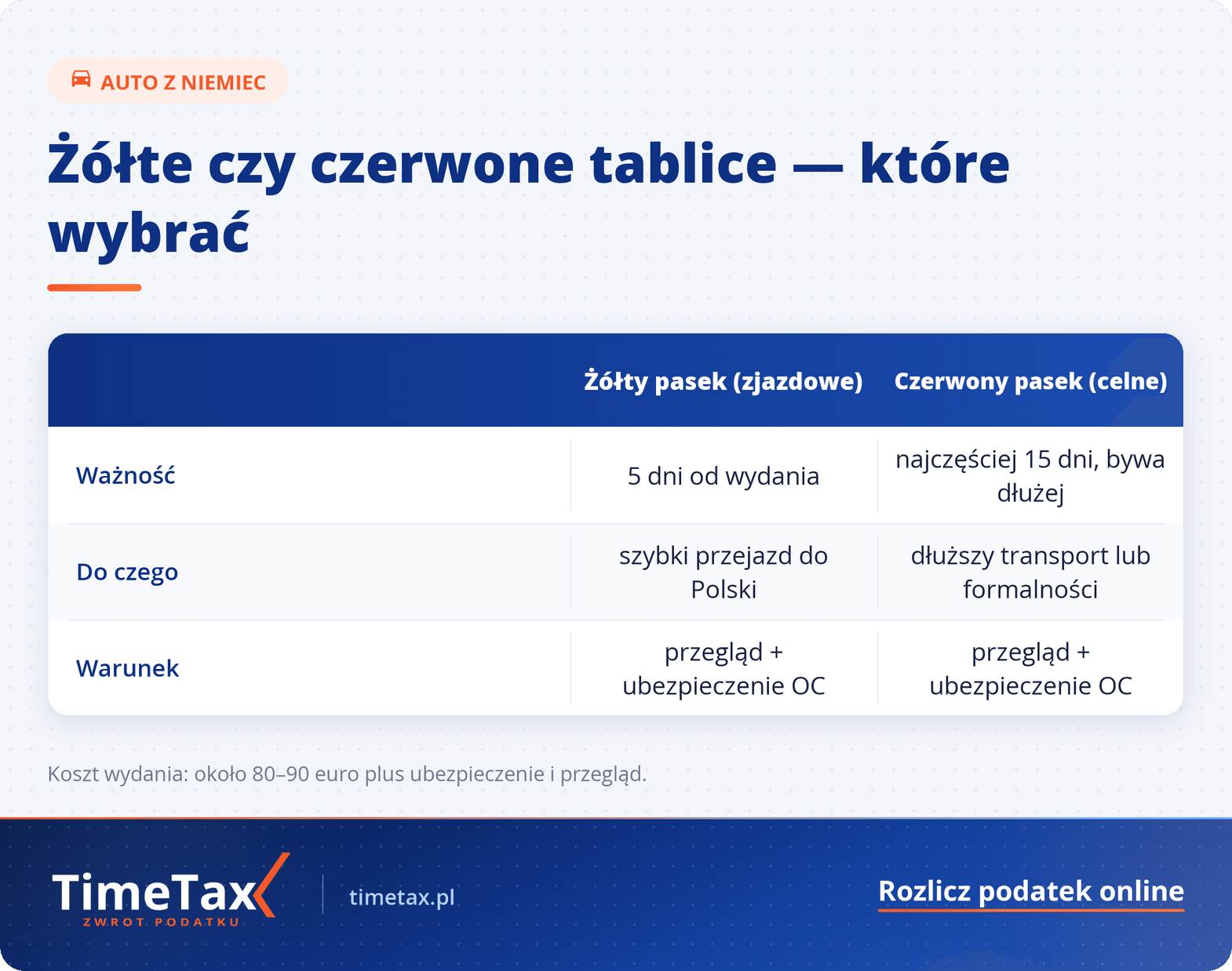 Niemieckie tablice zjazdowe: Co musisz wiedzieć — tabela porównawcza