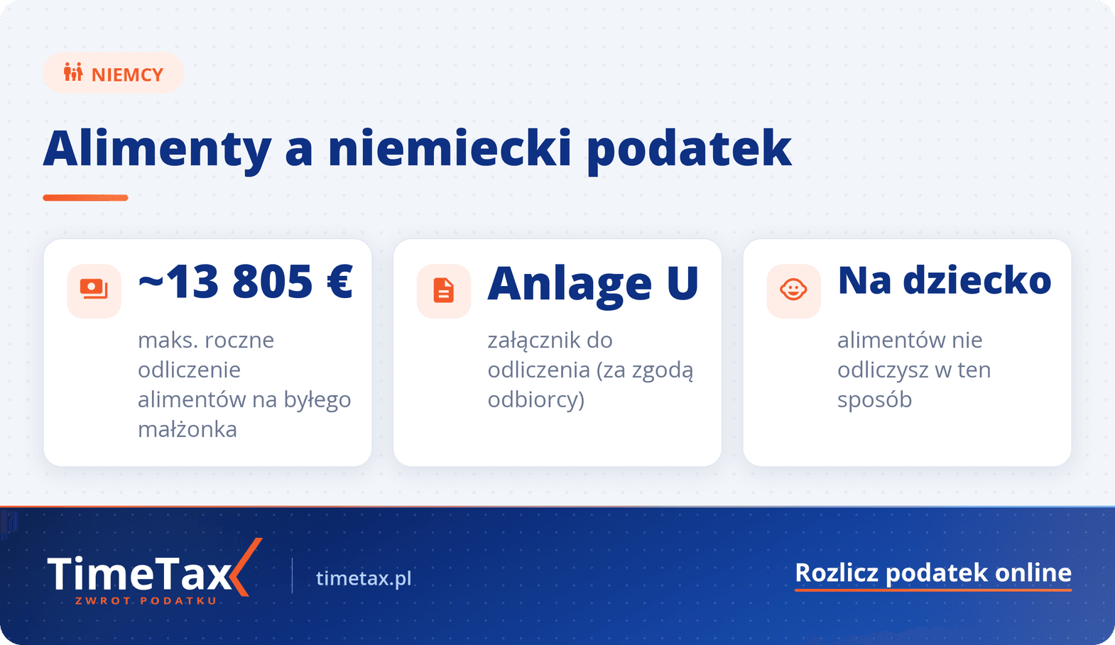 Opodatkowanie alimentów w Niemczech: czy i jak uwzględnić w podatku? Czy można odliczyć — najważniejsze liczby