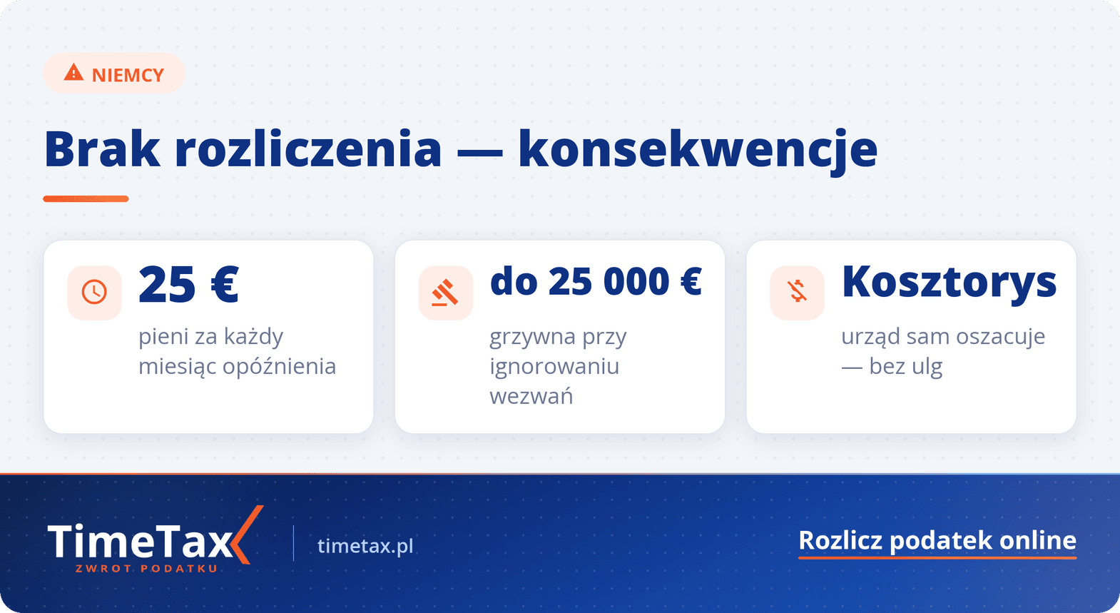 Co grozi za nierozliczenie podatku z Niemiec — najważniejsze liczby