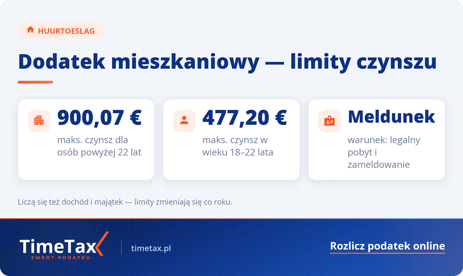Holenderski dodatek mieszkaniowy huurtoeslag – kto i jak może go uzyskać — najważniejsze liczby