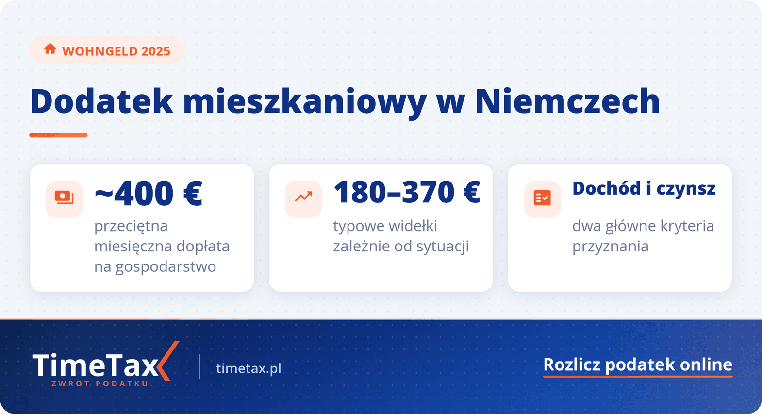 Wohngeld 2025: Ile Wynosi? Jakie Zarobki Do Otrzymania Dodatku Mieszkaniowego w Niemczech — najważniejsze liczby