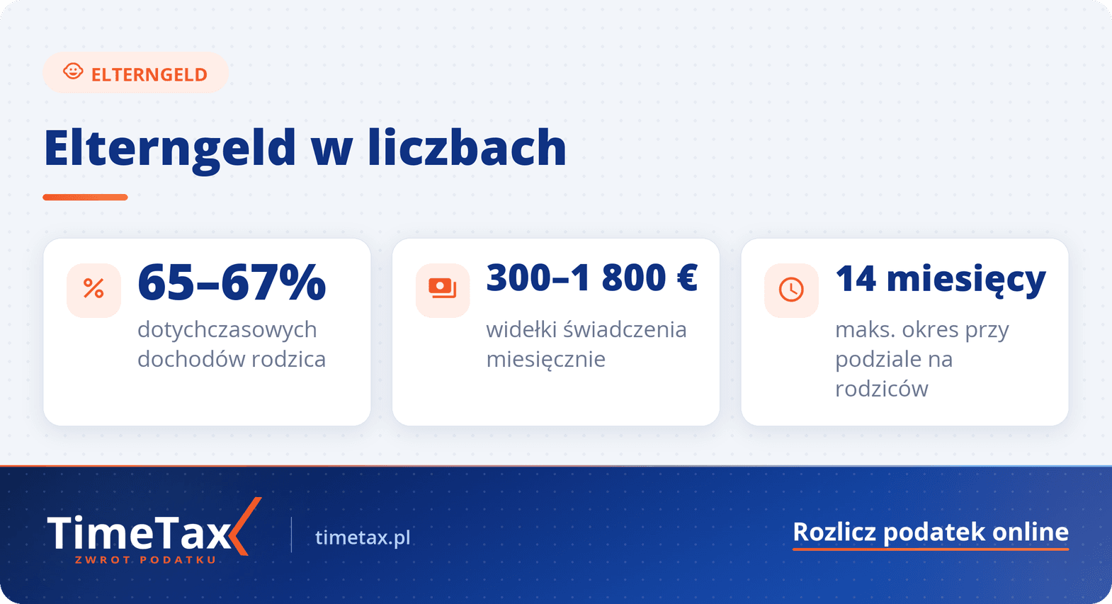 Elterngeld w Niemczech: zasady i wysokość zasiłku 2026 — najważniejsze liczby