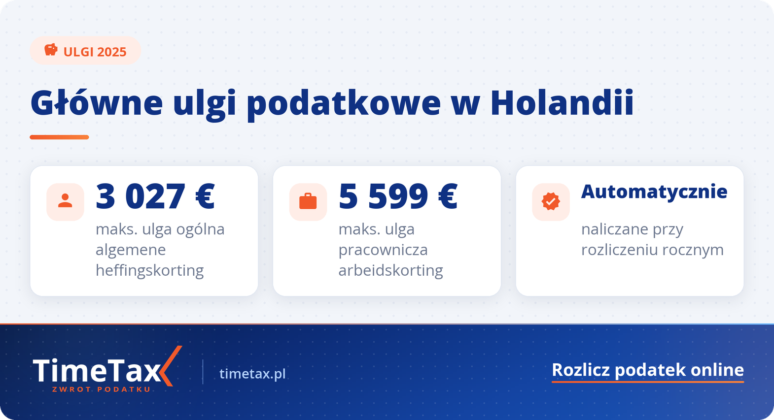 Jakie ulgi mogę odliczyć od podatku w Holandii w 2024 i 2025 — najważniejsze liczby